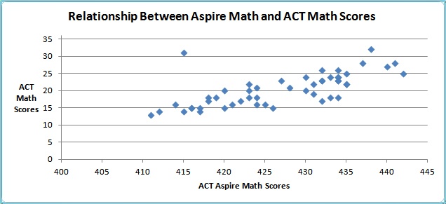 body_relationshipactaspiremath