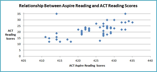 body_relationshipactaspirereading