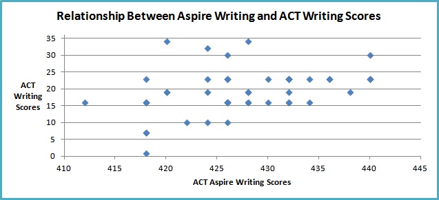 body_relationshipactaspirewriting