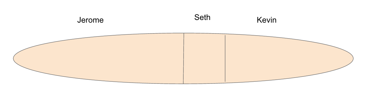 ACT Math Word Problems: The Ultimate Guide · PrepScholar