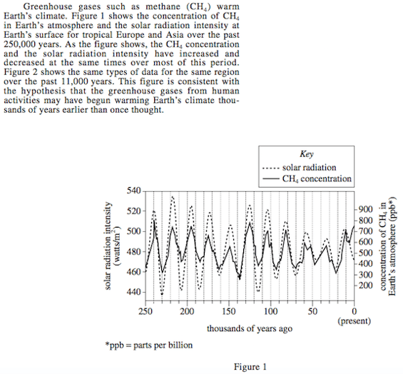 body_sciencedatarepresentationpassage1