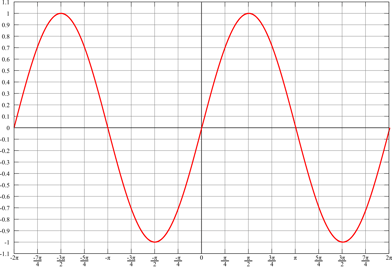 body_sin_graph.png