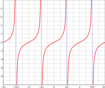 body_tan_graph.png