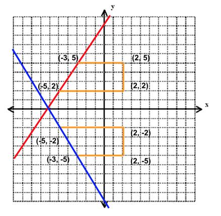 body_trapezoid_example_reflection-1