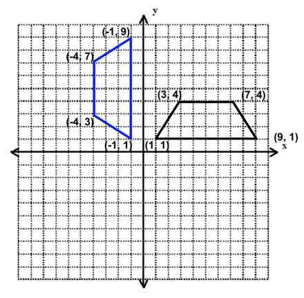 body_trapezoid_shape_q_3-1