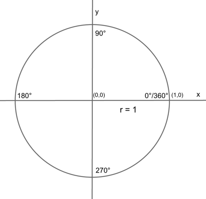 body_unit_circle-1.png