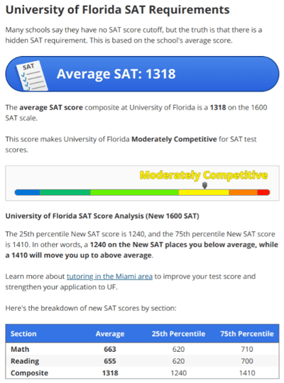 body_univ_florida_sat_prepscholar_page