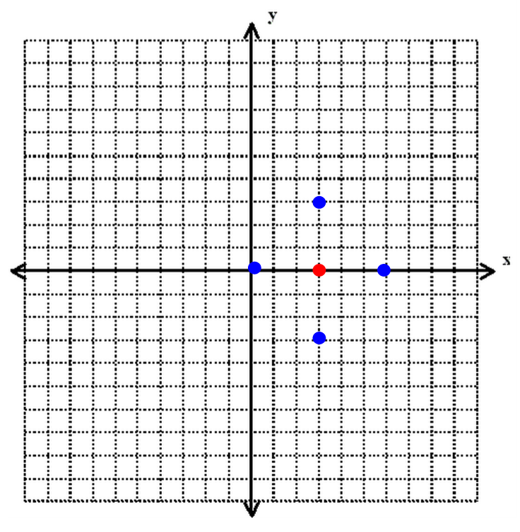 ACT Math Word Problems: The Ultimate Guide · PrepScholar