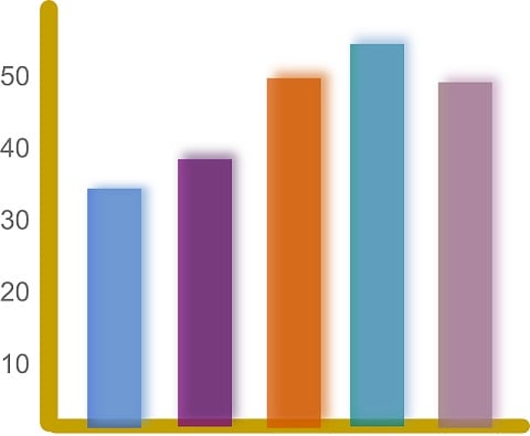 What Is the Average SAT Score? · PrepScholar