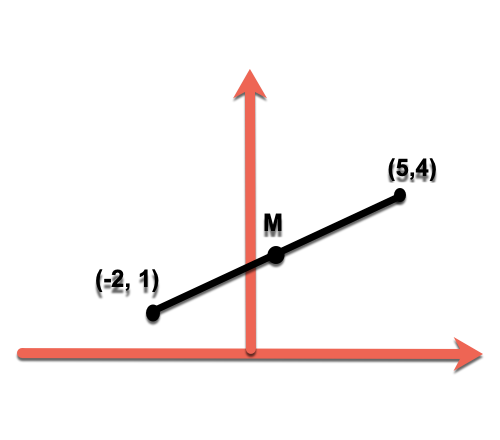 graph2