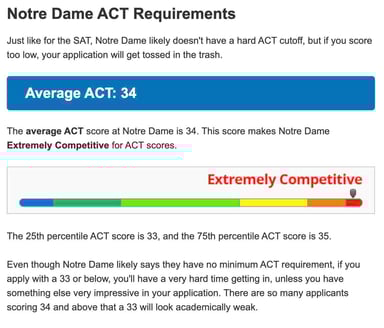 notre-dame-act-score