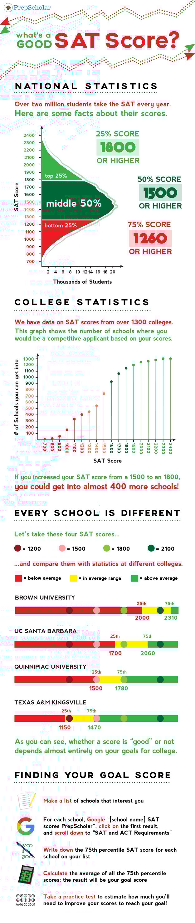whatsagoodsatscore-01-1.png