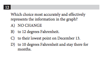 writing_graph_question.png