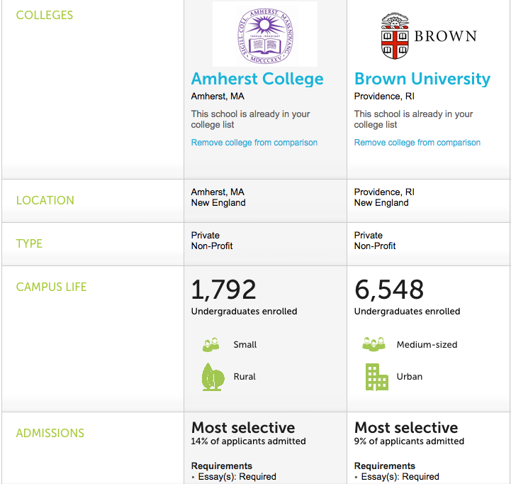 body_bf_compare_schools